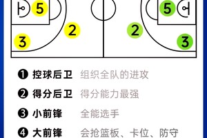  如何为儿童大前锋选择合适的训练项目？全面指南与实用建议